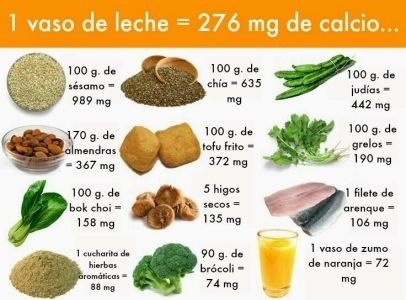 Mucho calcio sin la leche