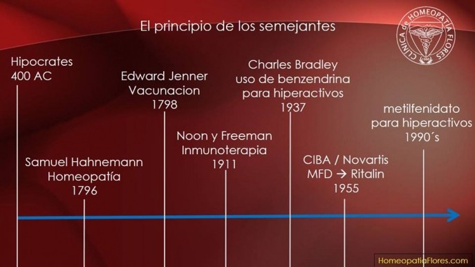 Poniendo en perspectiva el principio de los semejantes