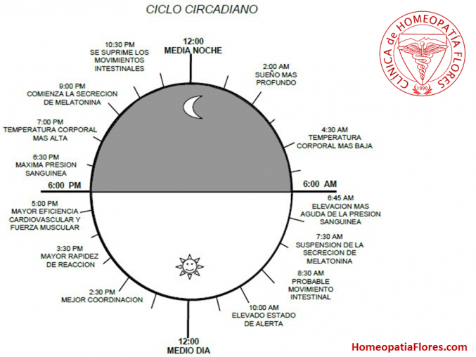 A malos hábitos de sueño, malas calificaciones.
