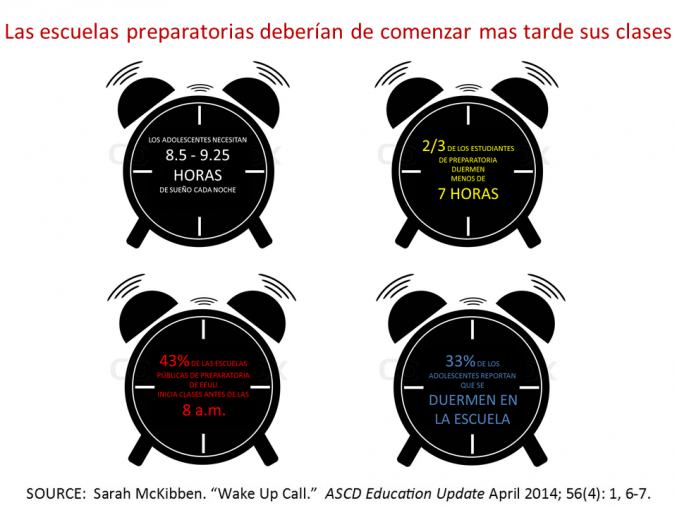 Las clases de preparatoria deberían de comenzar mas tarde.