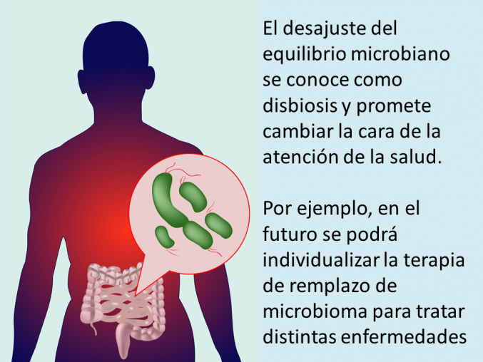 Remplazo de microbioma intestinal