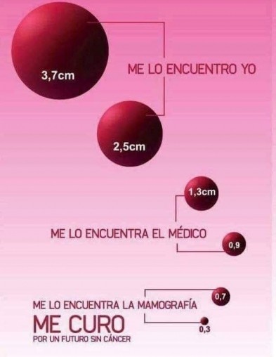 La importancia de la mamografia.