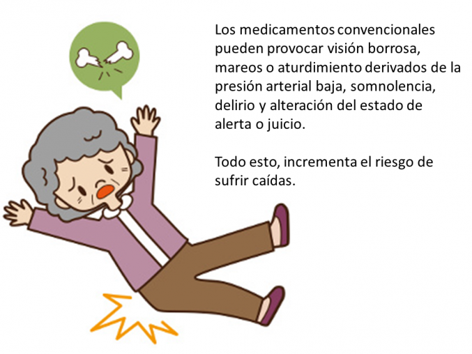 ¿Cómo es que las medicinas pueden incrementar las caídas?