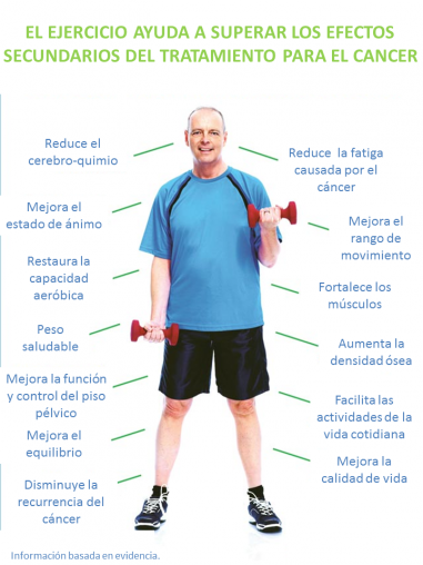 El ejercicio es medicina para el cáncer