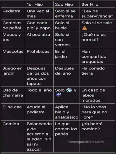 Y yo me pregunto ¿Qué pasara con el 4º. Hijo?
