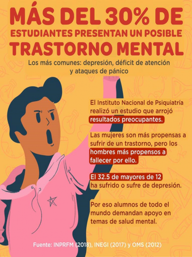 El estudio y la salud mental