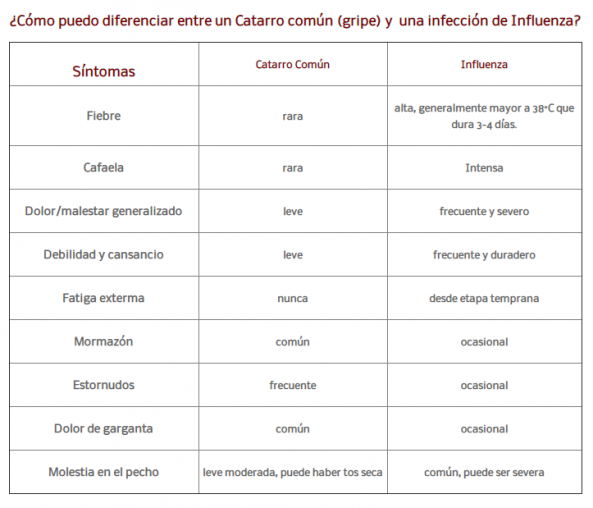Se duplican las muertes pediátricas por influenza en razón al mismo periodo del año pasado