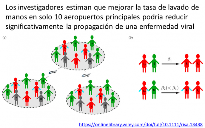 Para frenar una epidemia, concéntrese en el lavado de manos