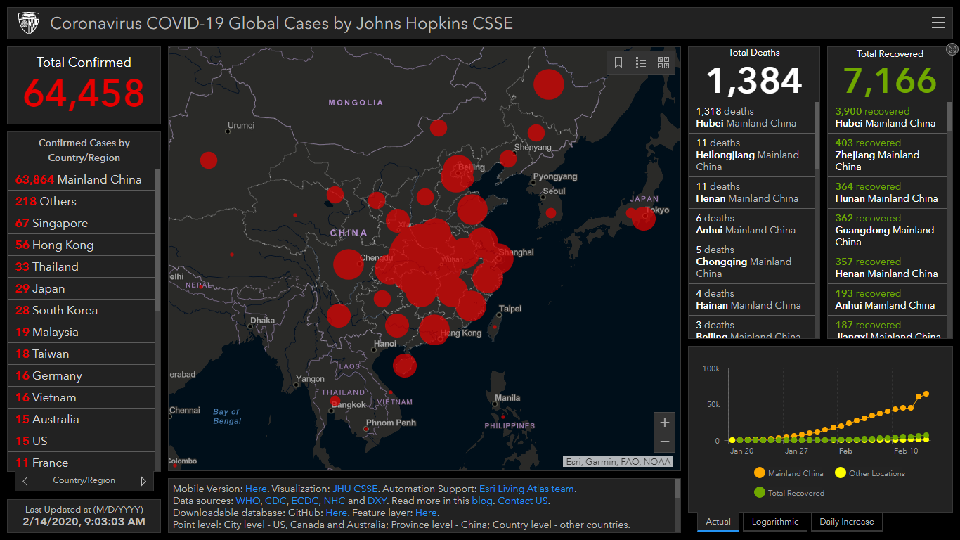 La evolucion del COVID 19 a nivel mundial, al minuto