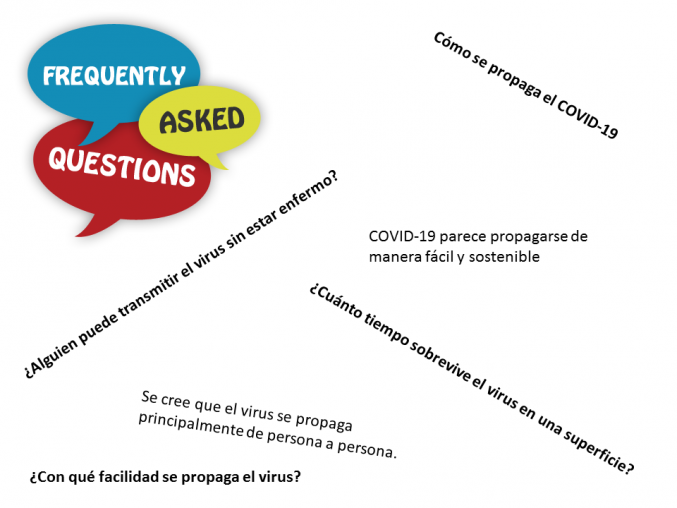 Preguntas frecuentes sobre el COVID 19