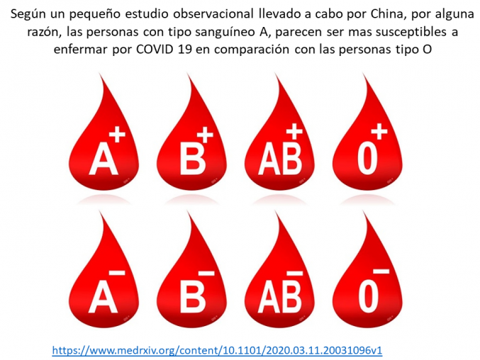 ¿Tu tipo de sangre te puede hacer mas propenso a enfermarte de COVID 19?