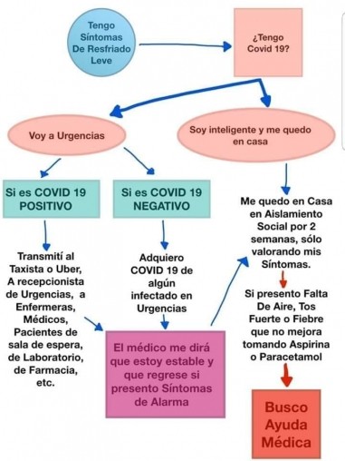 CUANDO ES QUE DEBO DE ACUDIR A URGENCIAS SI CREO TENER COVID 19