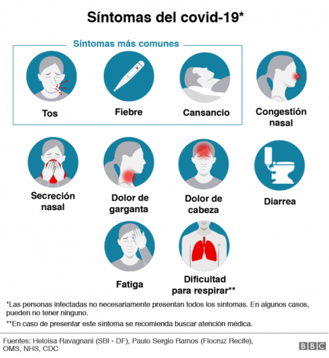 ¿Cuáles son los síntomas principales del COVID 19?