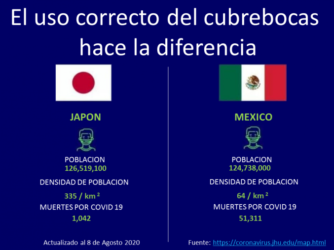 Una imagen dice mas que mil palabras..... pues esta imagen dice 50,000 muertes de diferencia.